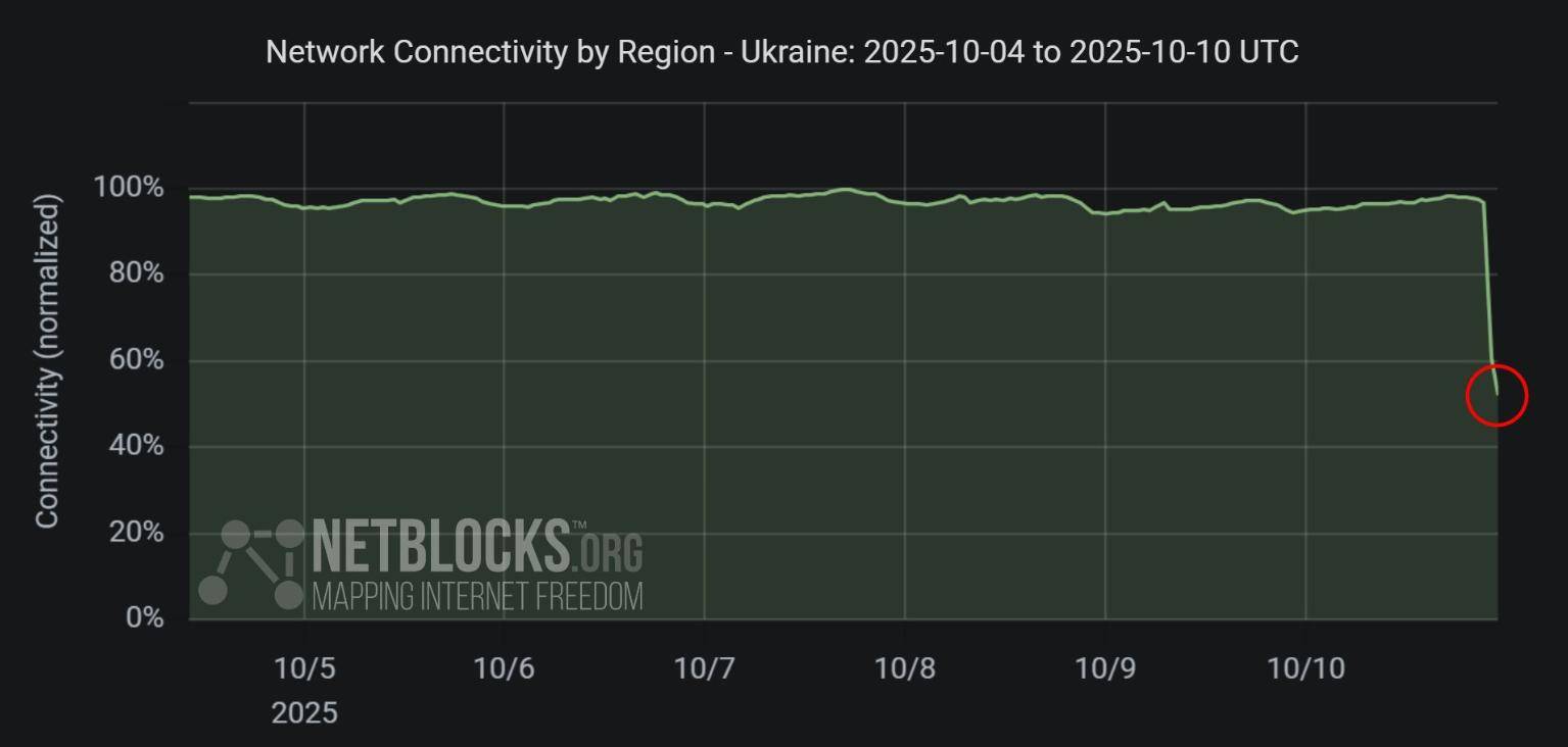 普京下狠手，俄軍讓烏克蘭斷水斷電一片黑暗，一夜間炸回石器時代:金屬制品廠
