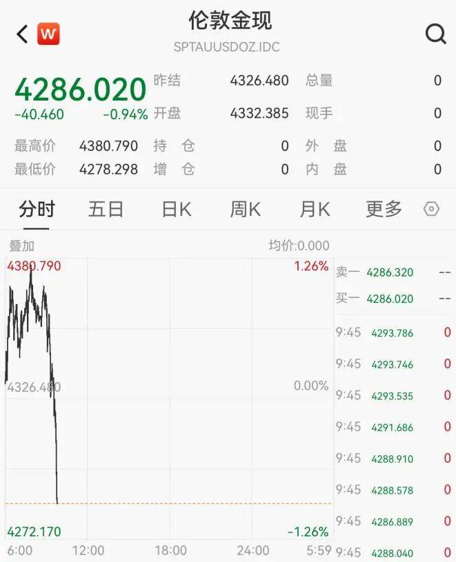 黃金，突然跳水！:金屬制品廠
