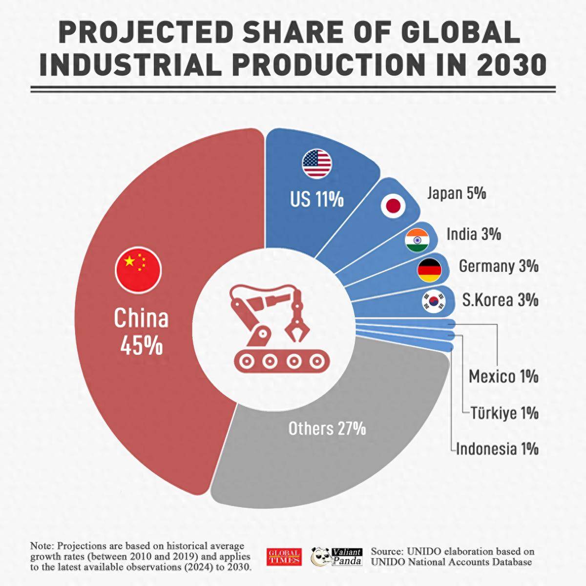 聯(lián)合國(guó)報(bào)告：稀土只是小試牛刀，2030中國(guó)將焊死美國(guó)再工業(yè)化大門:金屬制品廠
